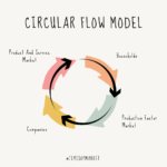 circular flow model